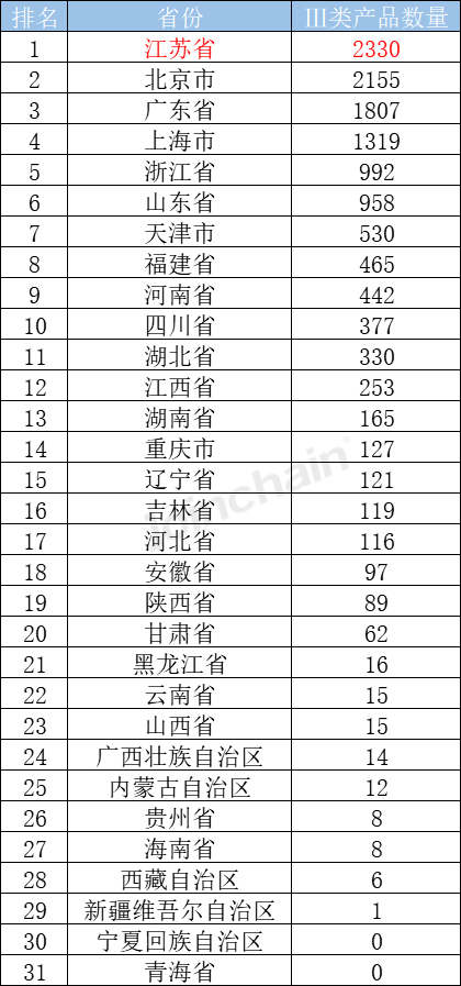 最高2000万资金支持！江苏省鼓励医疗器械创新研发