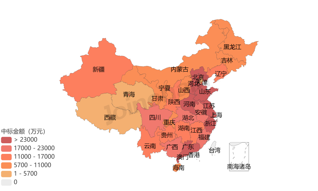 医院采购分析 | 2023年7-9月超声影像诊断设备招投标报告