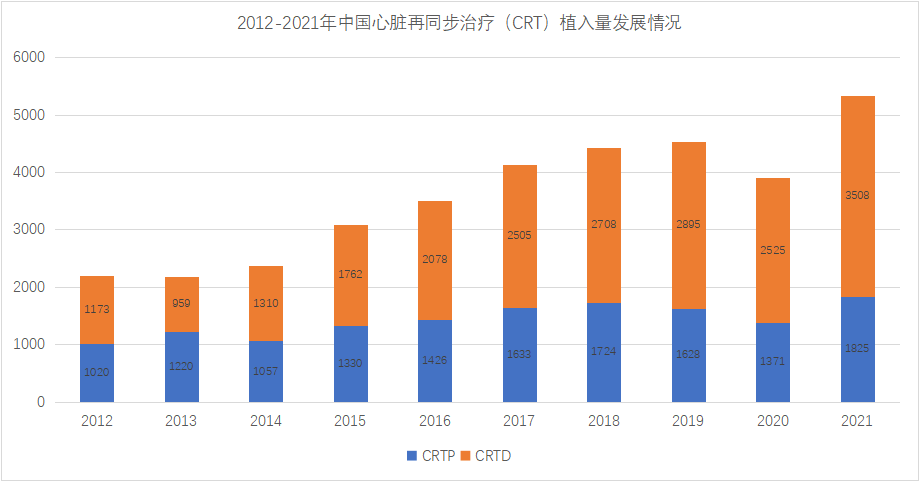 心衰死亡率堪比恶性肿瘤！中国已有治疗利器