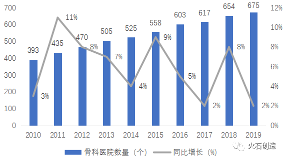 骨科手术机器人，为什么会是下一个爆点频出的赛道？