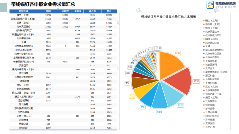 第四批医用耗材国家集采开标，个别产品降幅超90%，人工晶体降幅40%以上......