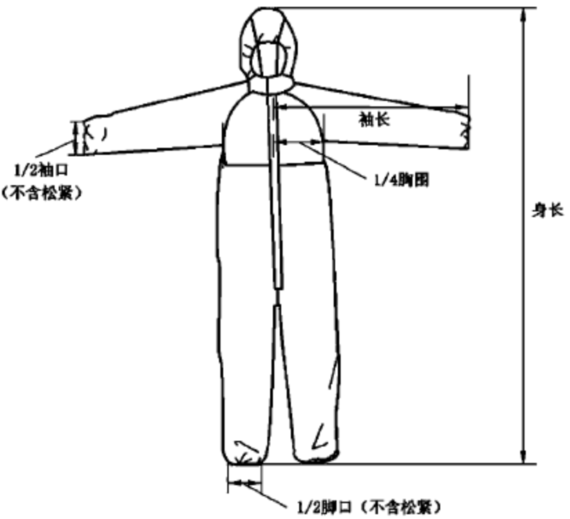 【CMDE】医用防护服产品注册审查指导原则发布