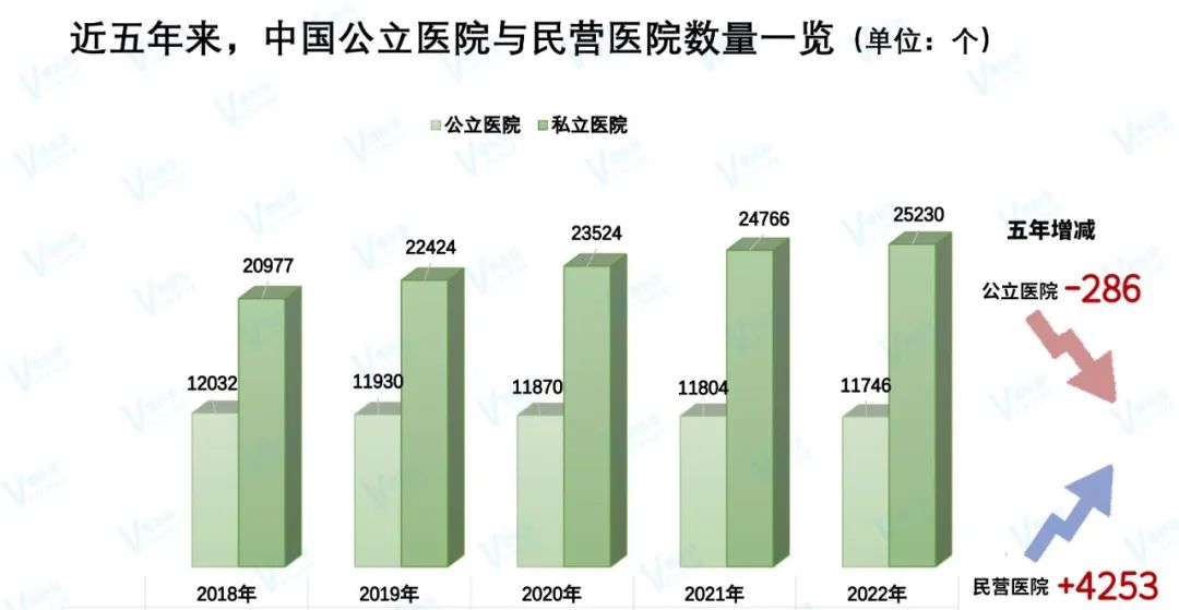 中国医疗界有哪些重大变化？官方统计出炉