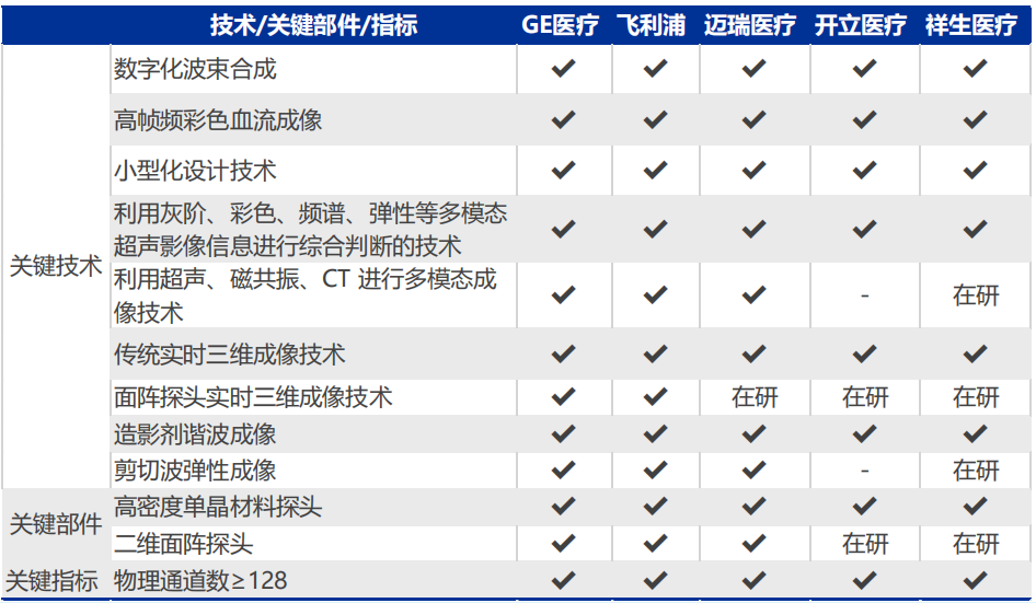 业绩双位增长、市值蒸发百亿？寻找迈瑞、联影增长“惊喜”