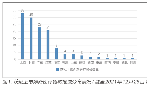 【学术分享】新修订《医疗器械监督管理条例》解读