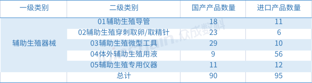 近9成高值耗材被进口垄断，辅助生殖器械市场机遇与挑战并存