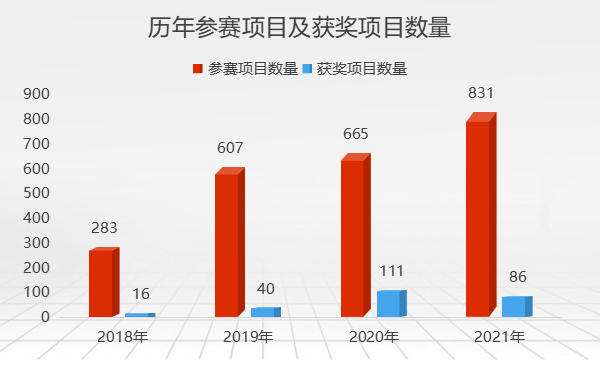 第五届医疗器械创新网（www.innomd.org）报名数量节节攀升，这一赛事你参加了吗？