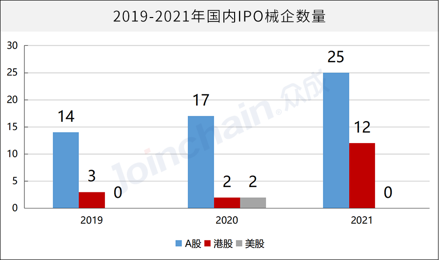 证监会发布医疗器械招股书指引，聚焦三大要点