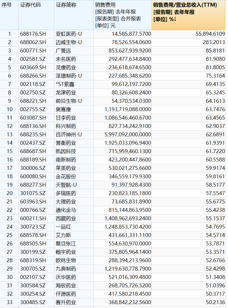 “史上最强”反腐持续，迈瑞、恒瑞...数十家药械企业最新回应！