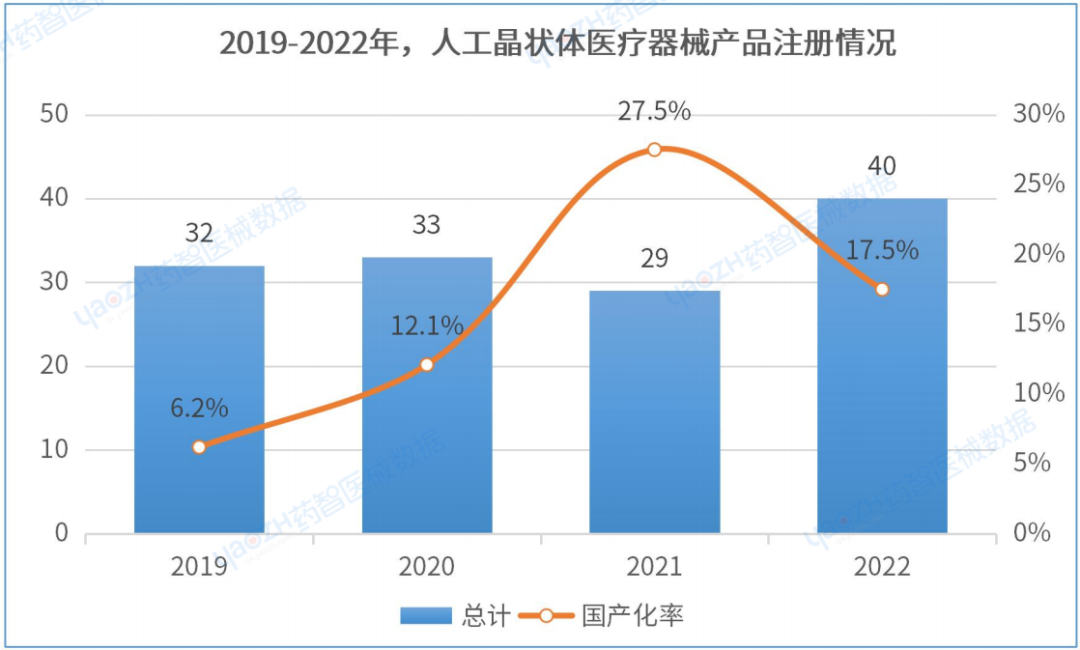 最新！人工晶状体产品分析报告，注册、市场…