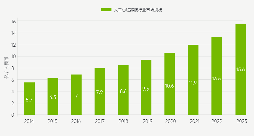 专利数达2180组，仅次于美国！心脏瓣膜赛道国产稳步崛起