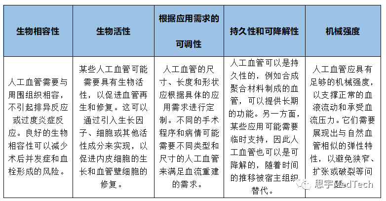 一文了解｜「以假乱真」的人工血管