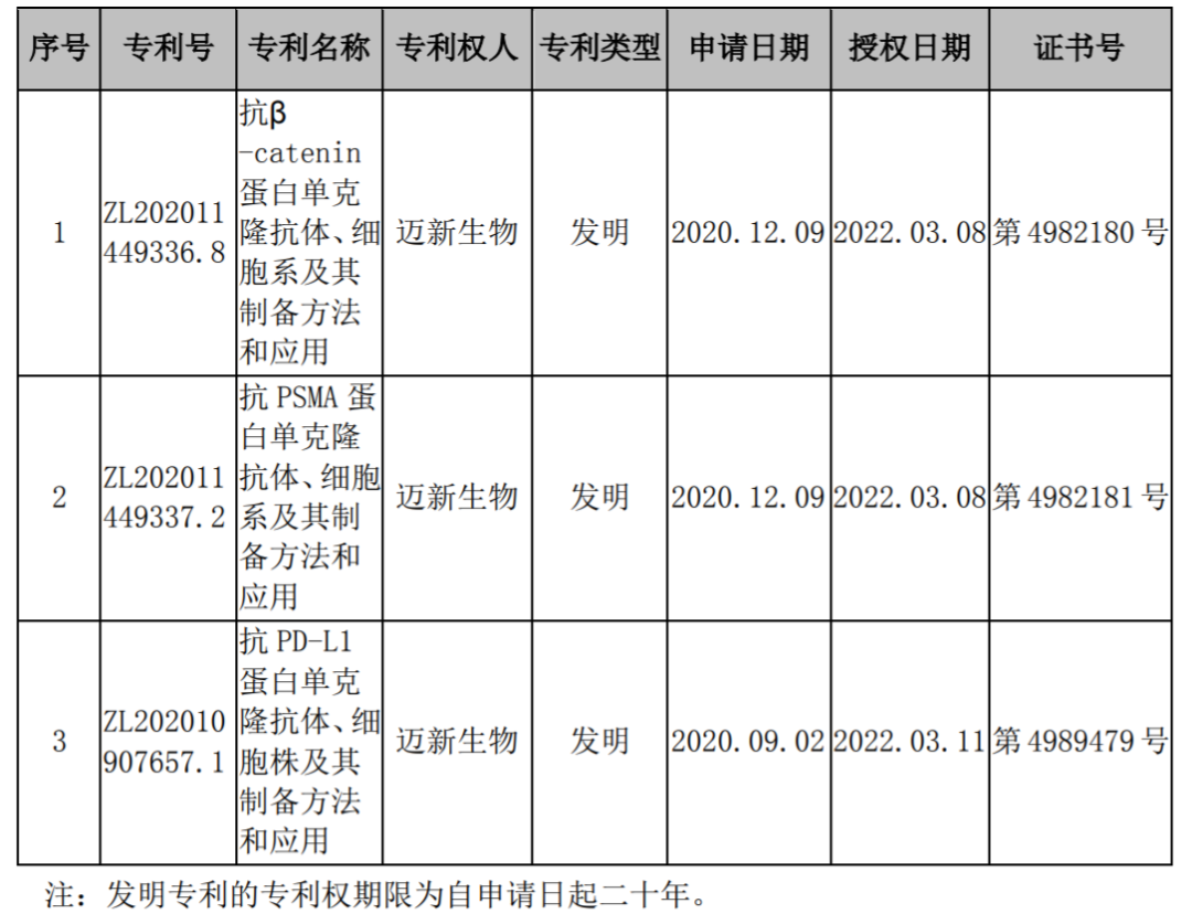 获专利！新产业、九强、透景、迪瑞、凯普、艾德等体外诊断上市企业