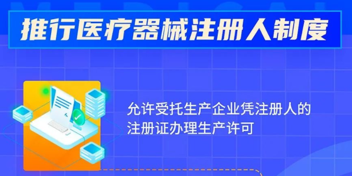 【NMPA】图解-注册人制度、委托生产、违法惩戒、质量管理等医疗器械生产/经营管理办法