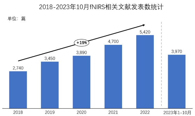 又一脑科学器械公司，完成过亿融资