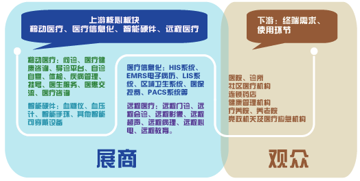 广州国际智慧医疗与医院数字化博览会招展邀请函